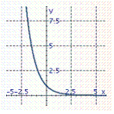 <strong>Graph the exponential function. f ( x ) = 3 <sup>x</sup> <sup> + 2</sup></strong> A) B) C) D)