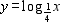 <strong>Graph by graphing .</strong> A) B) C)