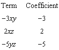 <strong>Plot the number on the real number line. </strong> A) B) C) D) E)