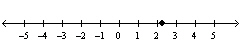<strong>Plot the number on the real number line. </strong> A) B) C) D) E)