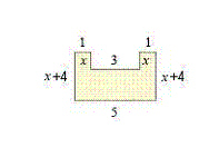 Write a simplified algebraic expression for the perimeter of the region.