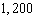 <strong>Find the sum. </strong> A) B) C) D) E)