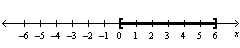 <strong>Sketch the graph of 1 \leq x \leq 5 .</strong> A) B) C) D) E)