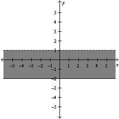 <strong>Determine which of the following ordered pairs, , , , , or is a solution to the system of equations below. </strong> A) B) C) D) E)