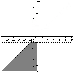 <strong>Determine which of the following ordered pairs, , , , , or is a solution to the system of equations below. </strong> A) B) C) D) E)