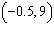 <strong>Determine which of the following ordered pairs, , , , , or is a solution to the system of equations below. </strong> A) B) C) D) E)