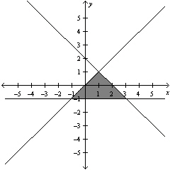 <strong>Graph the equations below and determine the solution if it exists. </strong> A)The system is consistent and has one solution whose value for x is and the value for y is . B)The system is inconsistent. C)The system is consistent and has one solution whose value for x is and the value for y is . D)The system is consistent and has one solution whose value for x is and the value for y is . E)The system is consistent and has an infinite number of solutions