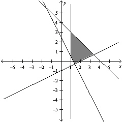 <strong>Graph the equations below and determine the solution if it exists. </strong> A) B) C) D) E)