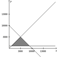 <strong>Solve the system of equations below by the method of substitution. </strong> A) B) C) D) E)