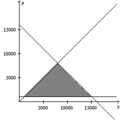 <strong>Solve the system of equations below by the method of substitution. </strong> A) B) C) D) E)