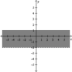 <strong>Solve the system of linear equations by the method of elimination and identify the grey line in the graph with its linear equation. </strong> A)The solution is and the equation of the grey line is . B)The solution is and the equation of the grey line is . C)The solution is and the equation of the grey line is . D)The solution is and the equation of the grey line is . E)The solution is and the equation of the grey line is .