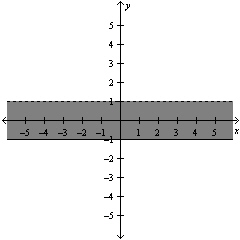 <strong>Solve the system of linear equations by the method of elimination and identify the grey line in the graph with its linear equation. </strong> A)The solution is and the equation of the grey line is . B)The solution is and the equation of the grey line is . C)The solution is and the equation of the grey line is . D)The solution is and the equation of the grey line is . E)The solution is and the equation of the grey line is .
