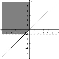 <strong>Solve the system of linear equations below by the method of elimination. </strong> A) B) C) D) E)