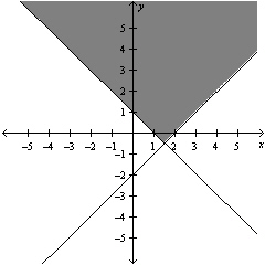 <strong>Solve the system of linear equations below by the method of elimination. </strong> A) B) C) D) E)