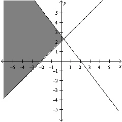 <strong>Solve the system of linear equations below by the method of elimination, if a single solution exists. </strong> A) B) C) D) E)no solution