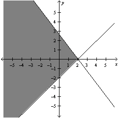 <strong>Solve the system of linear equations below by the method of elimination, if a single solution exists. </strong> A) B) C) D) E)no solution