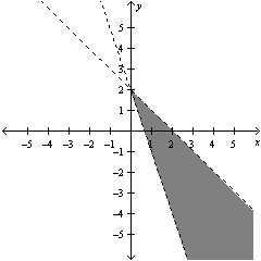 <strong>Solve the system of linear equations below by the method of elimination, if a single solution exists. </strong> A) B) C) D) E)Infinitely many solutions