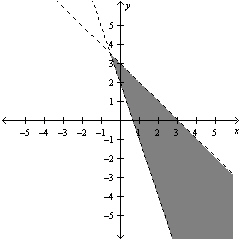 <strong>Solve the system of linear equations below by the method of elimination, if a single solution exists. </strong> A) B) C) D) E)Infinitely many solutions