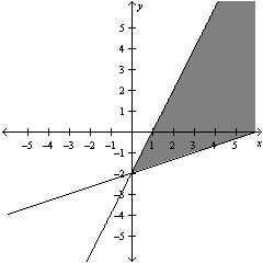 <strong>Solve the system of linear equations below by the method of elimination. </strong> A) B) C) D) E)