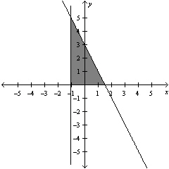 <strong>Solve the system of linear equations below by the method of elimination. </strong> A) B) C) D) E)