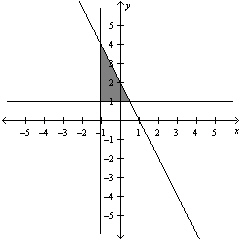 <strong>Solve the system of linear equations below by the method of elimination. </strong> A) B) C) D) E)