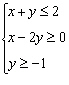 <strong>Solve the system of linear equations below by the method of elimination. </strong> A) B) C) D) E)