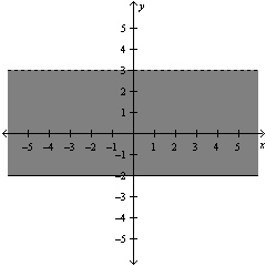 <strong>Solve the system of linear equations below. </strong> A) B) C) D) E)