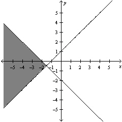 <strong>Solve the system of linear equations below. </strong> A) B) C) D) E)