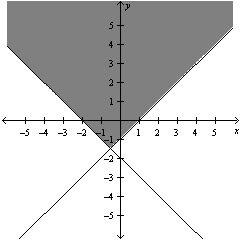 <strong>Solve the system of linear equations below. </strong> A) B) C) D) E)