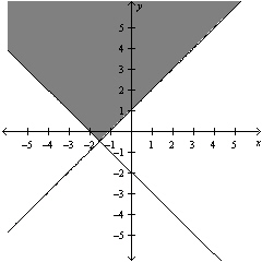 <strong>Solve the system of linear equations below. </strong> A) B) C) D) E)