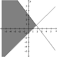 <strong>Solve the system of linear equations below. </strong> A) B) C) D) E)