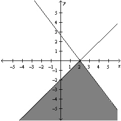 <strong>Solve the system of linear equations below. </strong> A) B) C) D) E)