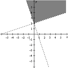 <strong>Solve the system of linear equations below. </strong> A) B) C) D) E)