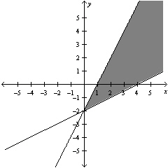 <strong>Find the position equation for an object that has distance at second, at seconds, and at seconds.</strong> A) B) C) D) E)