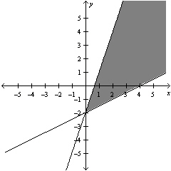 <strong>Find the position equation for an object that has distance at second, at seconds, and at seconds.</strong> A) B) C) D) E)
