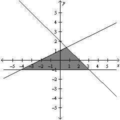 <strong>You receive a total of a year in interest from three investments. The interest rates for the three investments are and . The investment is half of the investment, and the investment is than the investment. What is the amount of the investment?</strong> A) B) C) D) E)