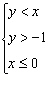 <strong>Determine the order of the given matrix below. </strong> A) B) C) D) E)3