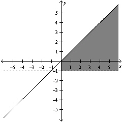 <strong>Determine the order of the given matrix below. </strong> A) B) C) D) E)3