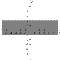 <strong>Form the augmented matrix for the system of linear equations below. </strong> A) B) C) D) E)
