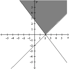 <strong>Write the system of linear equations represented by the augmented matrix below. Use variables x , y , z , v , and w. </strong> A) B) C) D) E)