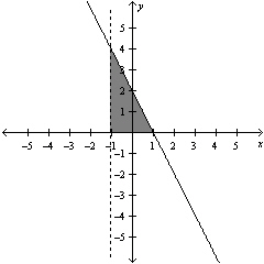 <strong>Write the system of linear equations represented by the augmented matrix. Then use back-substitution to find the solution. Use variables x , y , and z . </strong> A) B) C) D) E)