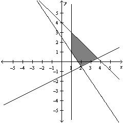 <strong>Use matrices to solve the system of linear equations below. </strong> A) B) C) D) E)