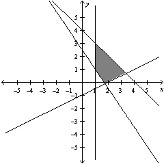<strong>Use matrices to solve the system of linear equations below. </strong> A) B) C) D) E)