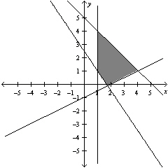 <strong>Use matrices to solve the system of linear equations below. </strong> A) B) C) D) E)