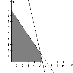 <strong>Use matrices to solve the system of linear equations below. </strong> A) B) C) D) E)