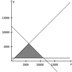 <strong>Use matrices to solve the system of linear equations below. </strong> A) B) C) D) E)