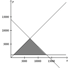 <strong>Use matrices to solve the system of linear equations below. </strong> A) B) C) D) E)