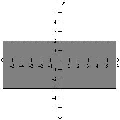 <strong>Evaluate the determinant of the matrix. Expand by minors along the row or column that appears to make the computation easiest. </strong> A) B) C) D) E)