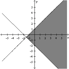 <strong>Evaluate the determinant of the matrix. Expand by minors along the row or column that appears to make the computation easiest. Round your answer to three decimals places. </strong> A) B) C) D) E)