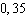 <strong>Find the value of .</strong> A) B) C) D) E)